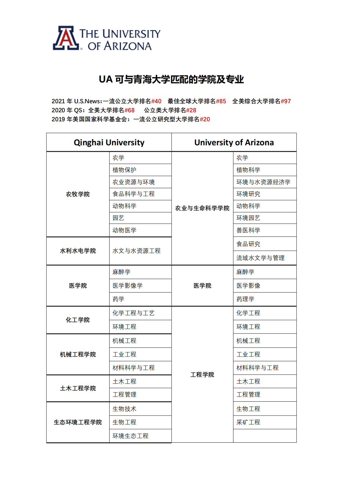 美国亚利桑那大学与青海大学3+1+1 本硕联合培养项目